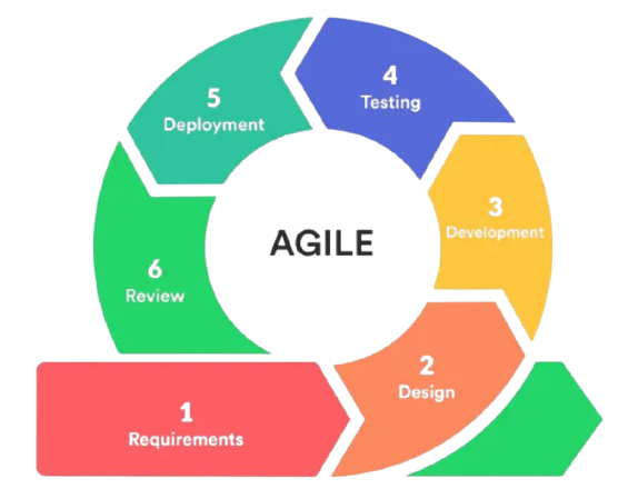 Agile Illustration